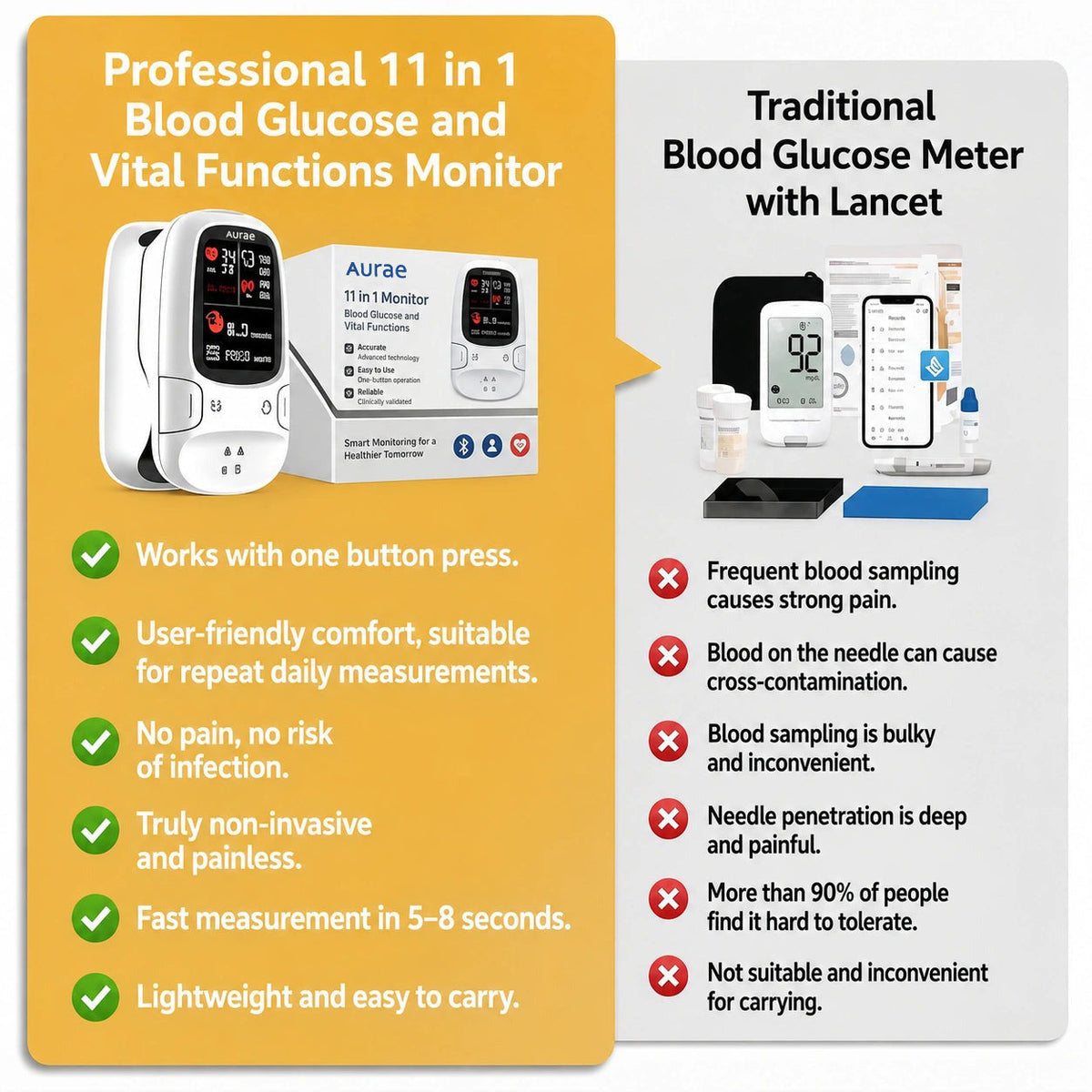 🌟 Smart Glucose & Health Monitor | 🚫🩸 No Needles, Easy Tracking