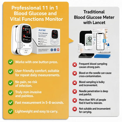 🌟 Smart Glucose & Health Monitor | 🚫🩸 No Needles, Easy Tracking