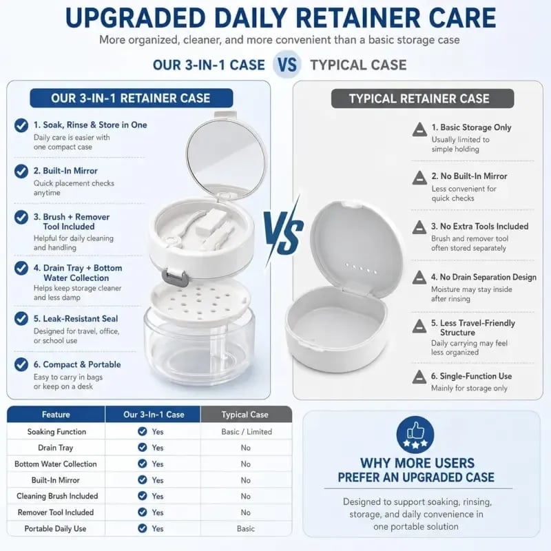 💖Hot 30% OFF🌹🦷 Retainer Cleaner Case Box with Drain Tray, Mirror & Brush