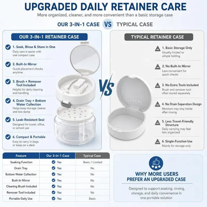 💖Hot 30% OFF🌹🦷 Retainer Cleaner Case Box with Drain Tray, Mirror & Brush
