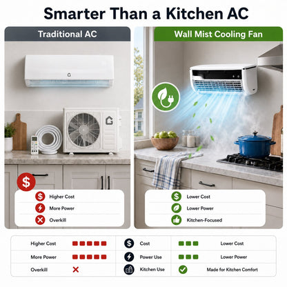 ❄️ Mini Energy-Saving Fog-Cooling Air Conditioner