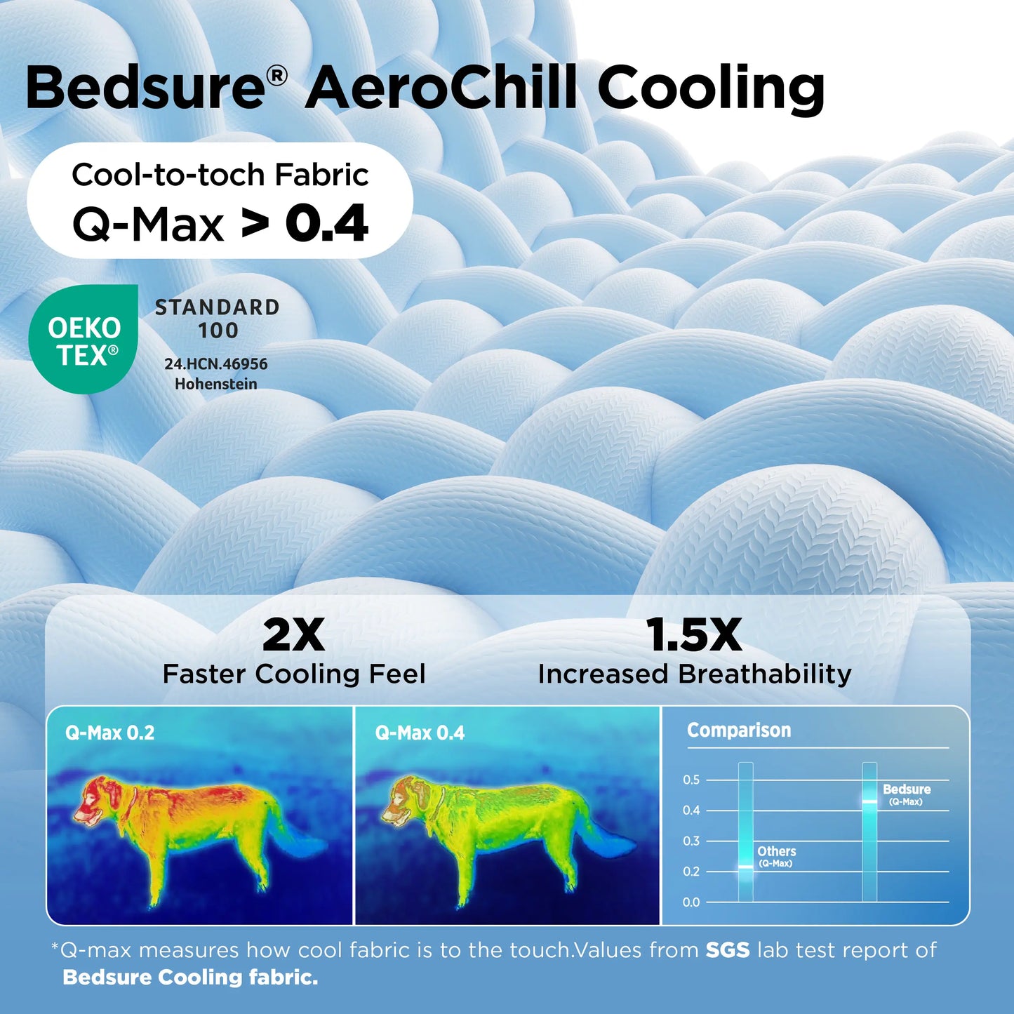 🔥🔥Hot Sale 🧊 Cooling Mat for Dogs - Portable Non-Slip Pet Pad
